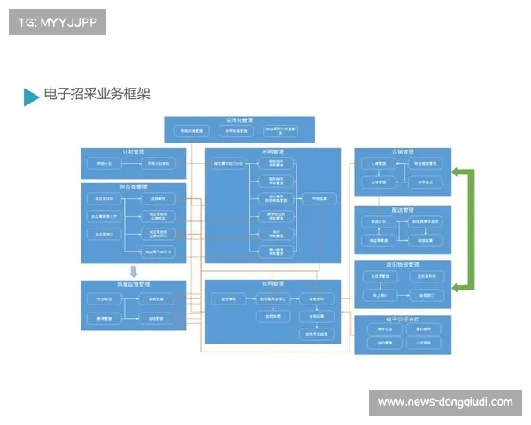 智能化推进阶段内全方位质量溯源系统成熟 强化了体育直播系统全周期的风控防御